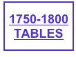 1750-1800 TABLES