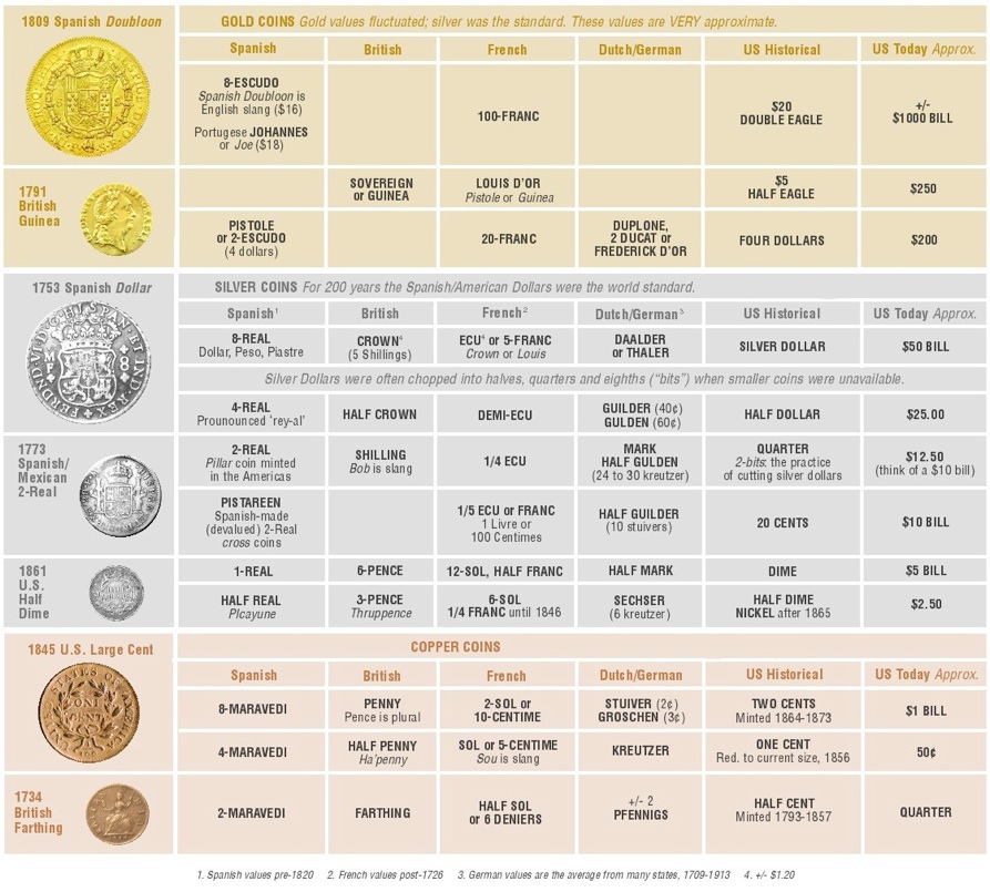 silver coin weight chart - Part.tscoreks.org