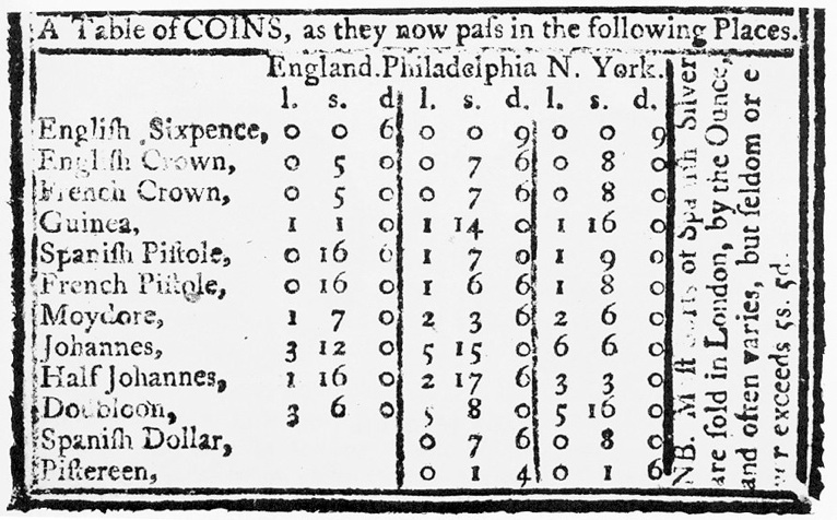 Historical money equivalents