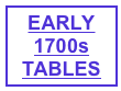 EARLY
1700s TABLES
